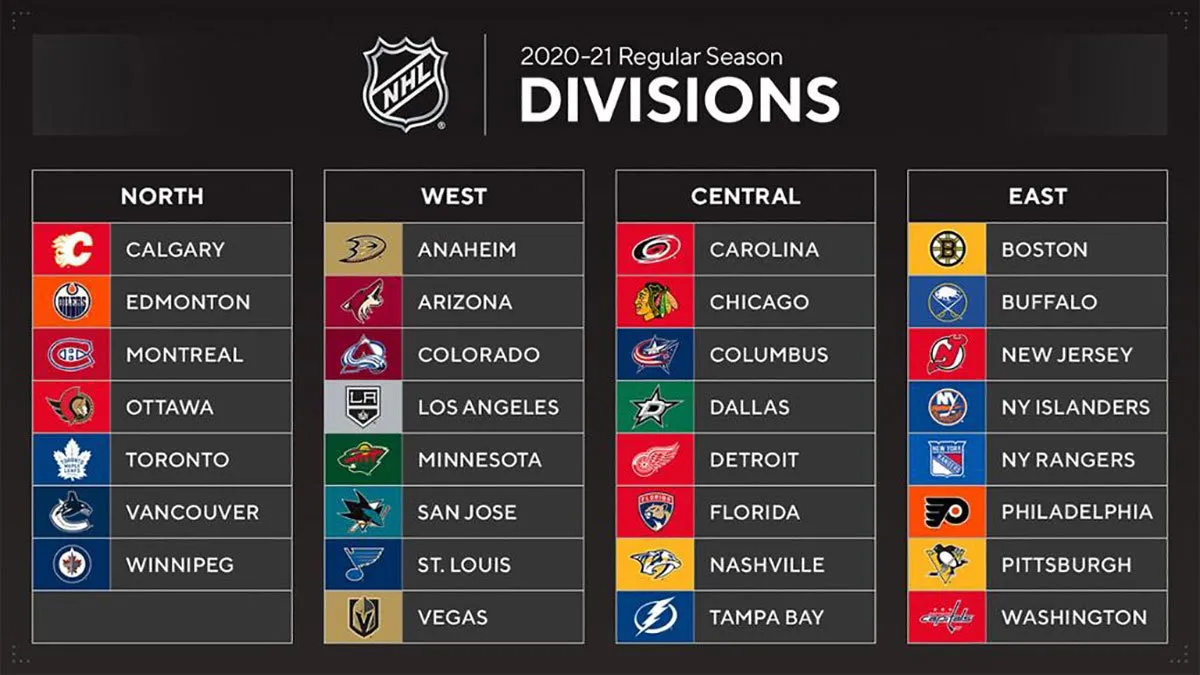 classement nhl — CA news