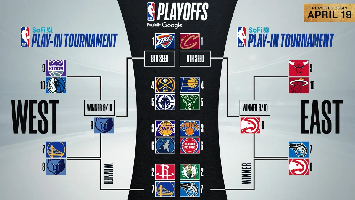 Nba playoffs: The : The Bracket is Set for 2026