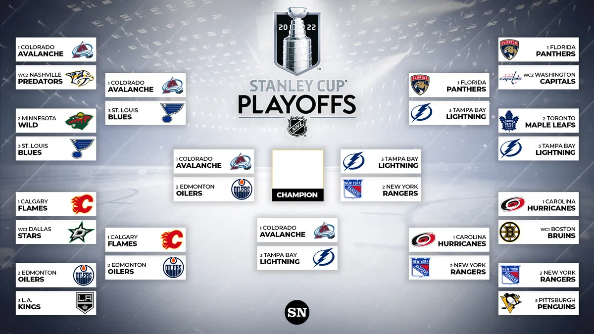 NHL Playoff Standings: Crucial Games Ahead as Teams Fight for Spots