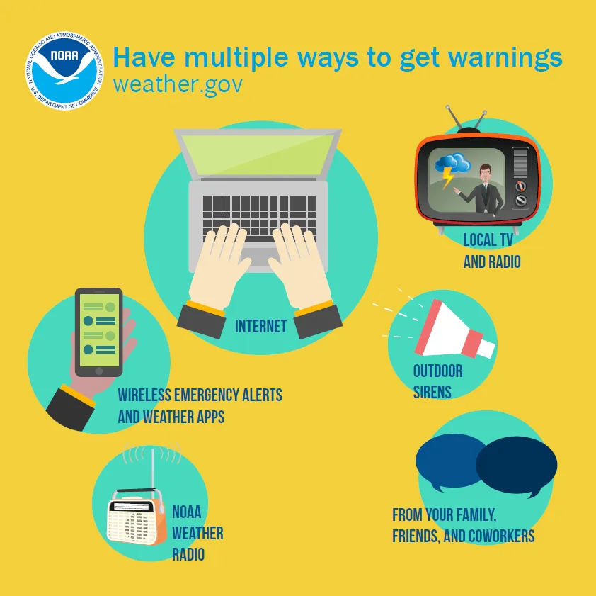 Weather warnings: Severe  Impact Northern Ireland and Republic of Ireland