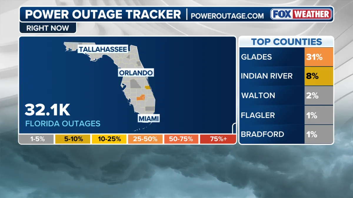 power outages — CA news
