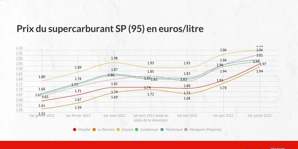 prix — CA news